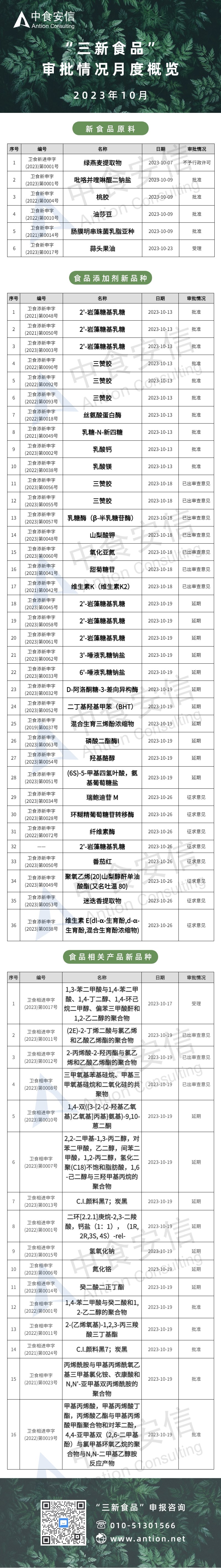 10月三新食品申報審批情況(2.jpg