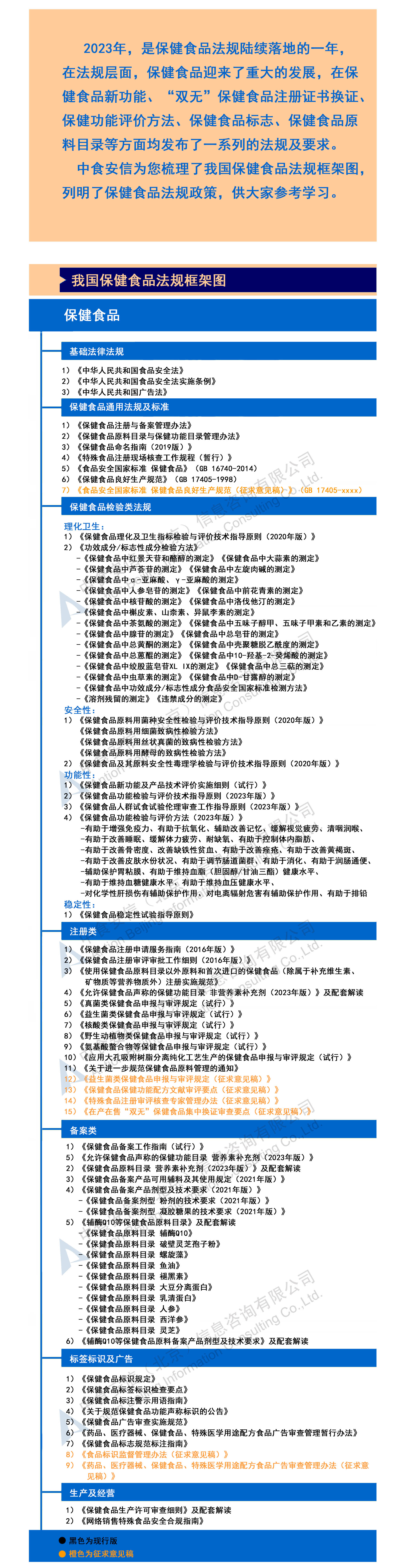 【原創】我(wǒ)國保健食品法規框架圖（2023）.jpg